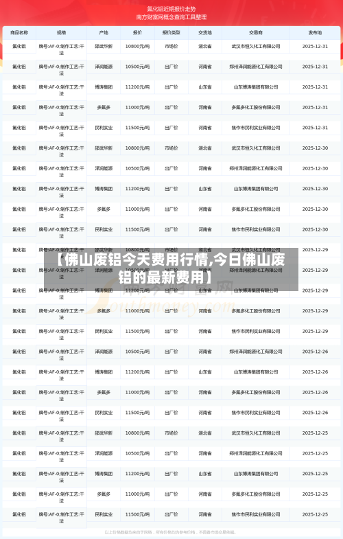 【佛山废铝今天费用行情,今日佛山废铝的最新费用】
