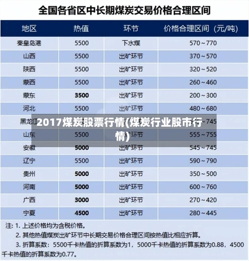 2017煤炭股票行情(煤炭行业股市行情)-第3张图片