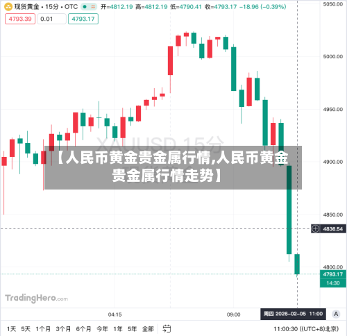 【人民币黄金贵金属行情,人民币黄金贵金属行情走势】