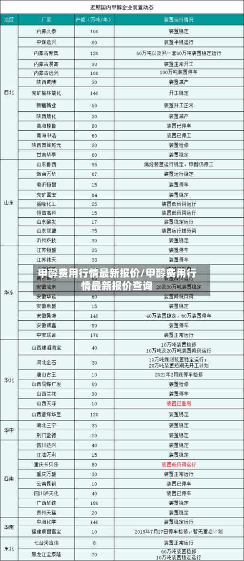 甲醇费用行情最新报价/甲醇费用行情最新报价查询