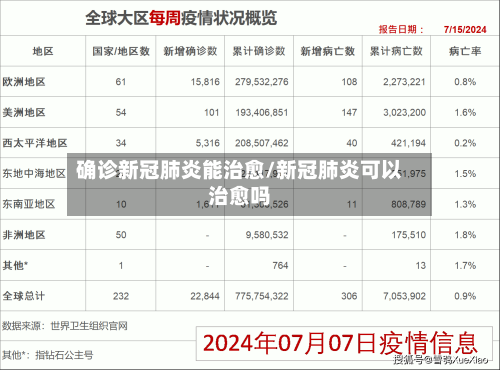 确诊新冠肺炎能治愈/新冠肺炎可以治愈吗-第2张图片