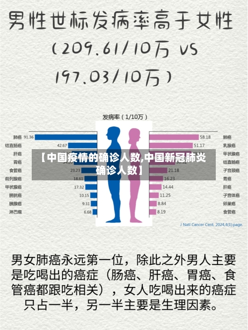 【中国疫情的确诊人数,中国新冠肺炎确诊人数】