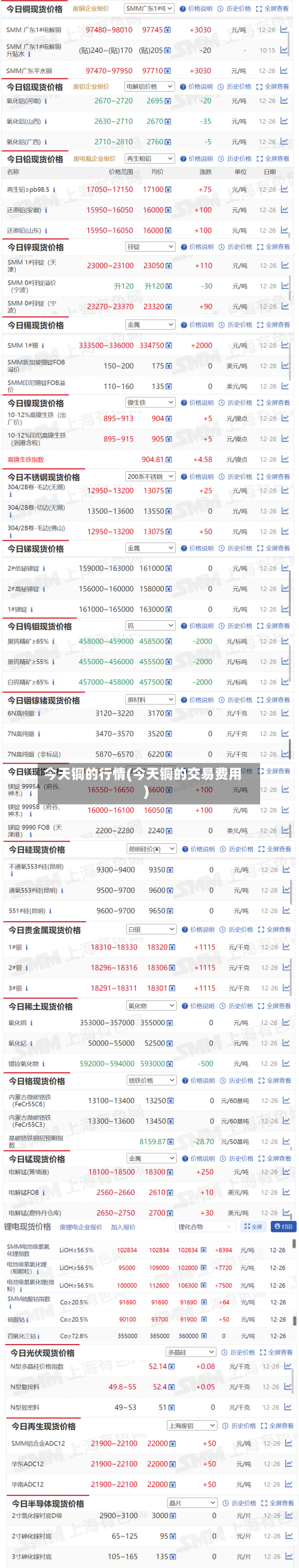 今天铜的行情(今天铜的交易费用)