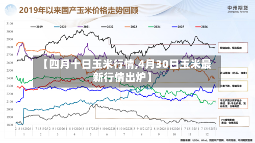 【四月十日玉米行情,4月30日玉米最新行情出炉】-第2张图片