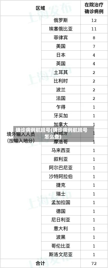 确诊病例航班号(确诊病例航班号怎么查)-第2张图片
