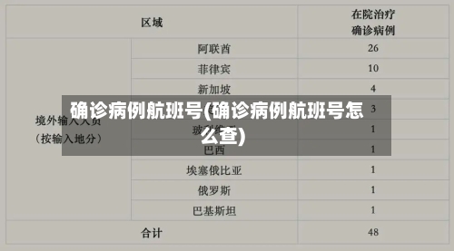 确诊病例航班号(确诊病例航班号怎么查)-第3张图片