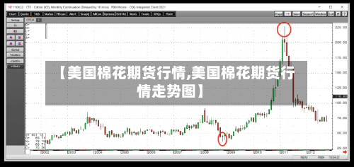 【美国棉花期货行情,美国棉花期货行情走势图】-第2张图片