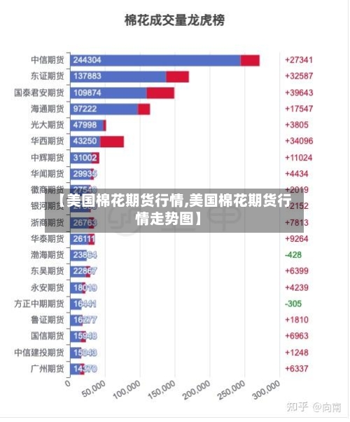 【美国棉花期货行情,美国棉花期货行情走势图】