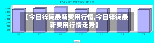 【今日锌锭最新费用行情,今日锌锭最新费用行情走势】