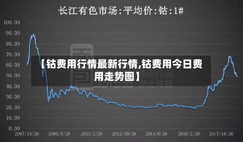 【钴费用行情最新行情,钴费用今日费用走势图】-第3张图片
