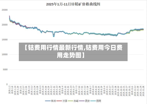 【钴费用行情最新行情,钴费用今日费用走势图】
