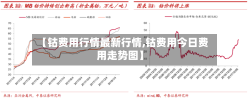 【钴费用行情最新行情,钴费用今日费用走势图】-第2张图片