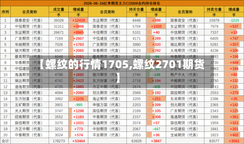 【螺纹的行情1705,螺纹2701期货】