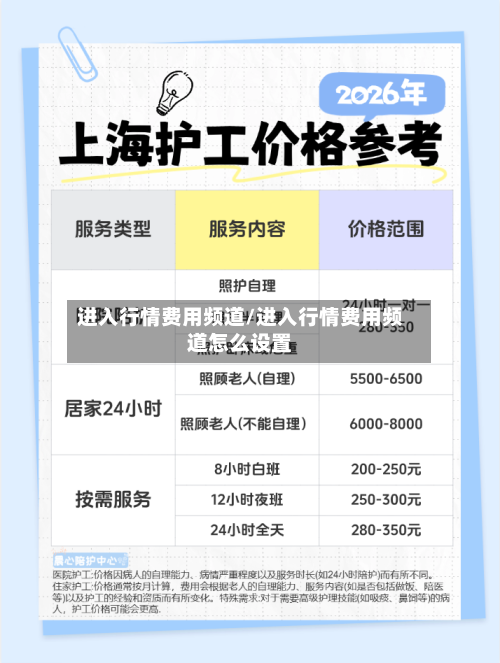 进入行情费用频道/进入行情费用频道怎么设置