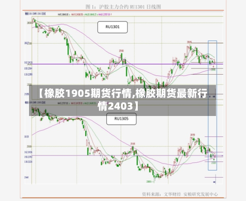 【橡胶1905期货行情,橡胶期货最新行情2403】-第2张图片