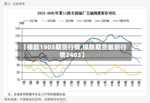 【橡胶1905期货行情,橡胶期货最新行情2403】-第3张图片