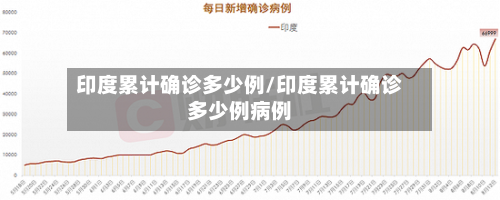 印度累计确诊多少例/印度累计确诊多少例病例-第2张图片