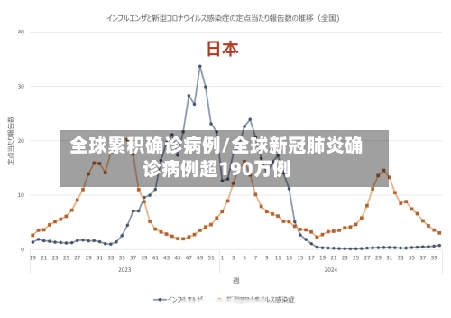 全球累积确诊病例/全球新冠肺炎确诊病例超190万例-第2张图片