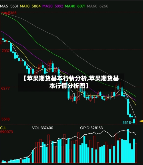 【苹果期货基本行情分析,苹果期货基本行情分析图】-第3张图片