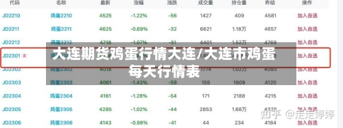 大连期货鸡蛋行情大连/大连市鸡蛋每天行情表-第1张图片