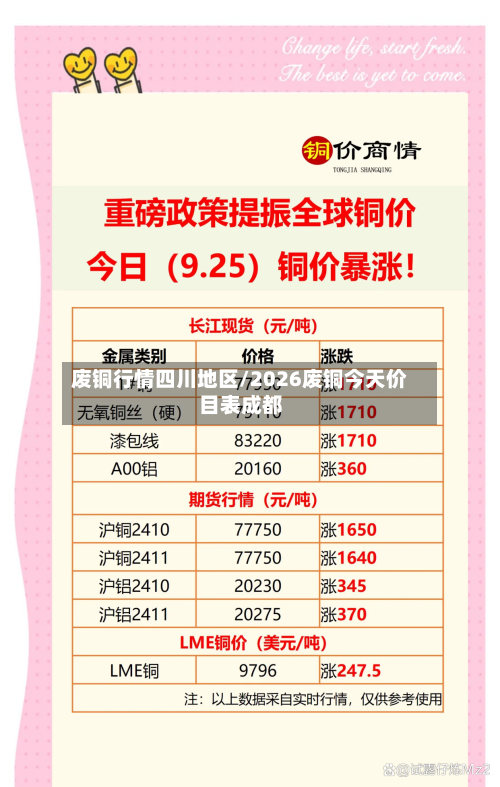 废铜行情四川地区/2026废铜今天价目表成都-第2张图片