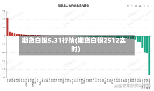 期货白银5.31行情(期货白银2512实时)