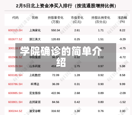 学院确诊的简单介绍