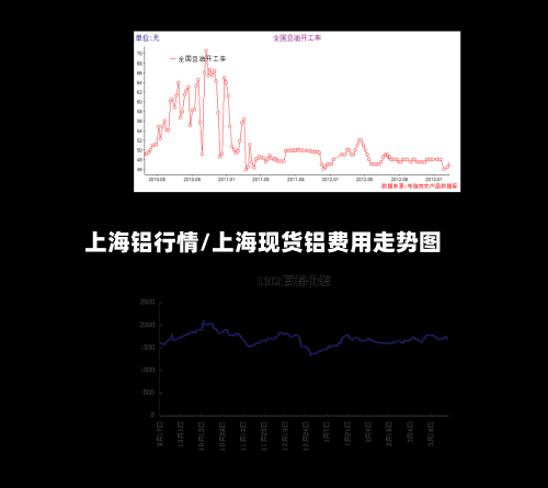 上海铝行情/上海现货铝费用走势图