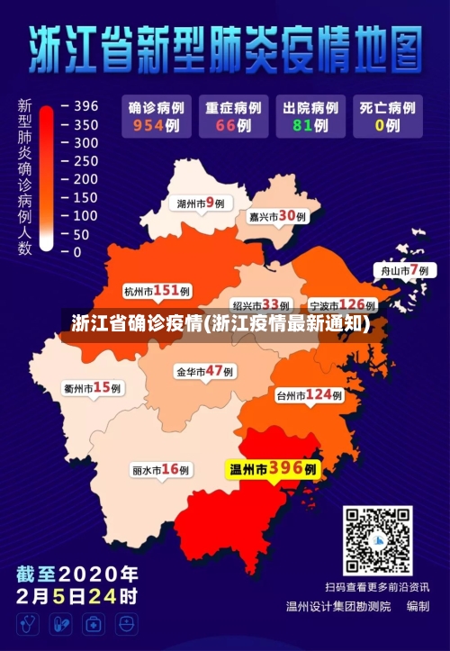 浙江省确诊疫情(浙江疫情最新通知)