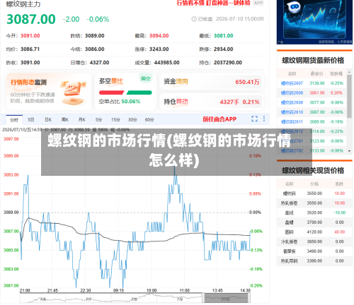 螺纹钢的市场行情(螺纹钢的市场行情怎么样)-第3张图片