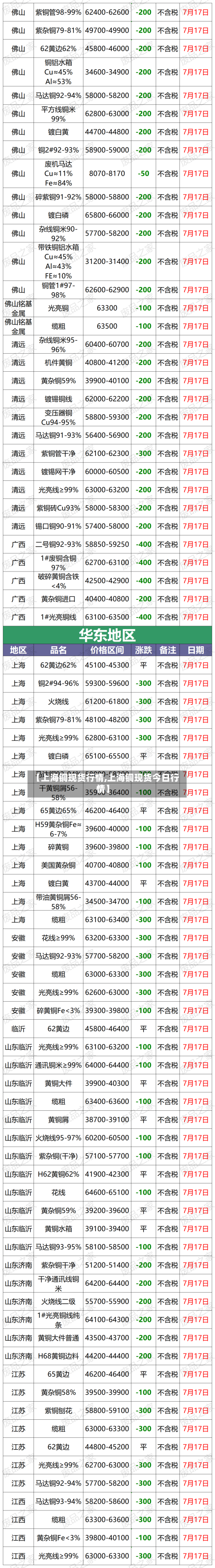 【上海铜现货行情,上海铜现货今日行情】