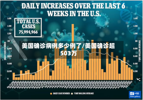 美国确诊病例多少例了/美国确诊超503万-第3张图片