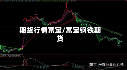 期货行情富宝/富宝钢铁期货-第2张图片