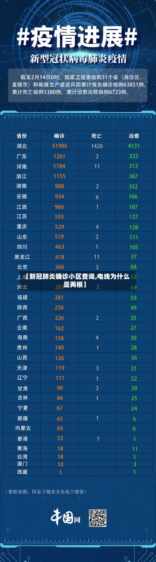 【新冠肺炎确诊小区查询,电线为什么是两根】
