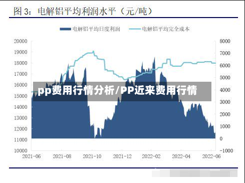 pp费用行情分析/PP近来费用行情