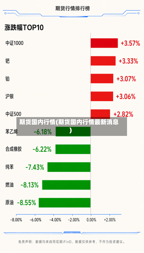 期货国内行情(期货国内行情最新消息)-第2张图片
