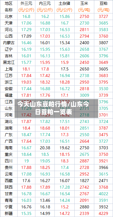 今天山东豆粕行情/山东今日豆粕一览表