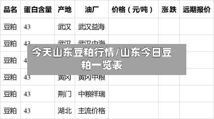今天山东豆粕行情/山东今日豆粕一览表-第3张图片