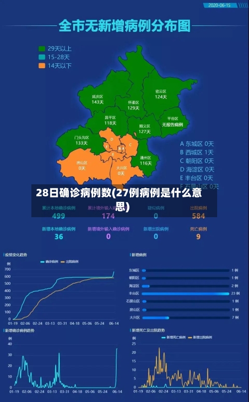 28日确诊病例数(27例病例是什么意思)