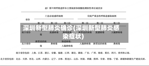 深圳新型肺炎确诊(深圳新型肺炎感染症状)