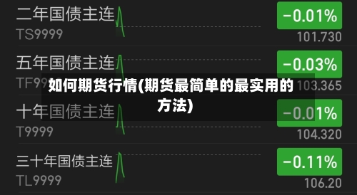 如何期货行情(期货最简单的最实用的方法)