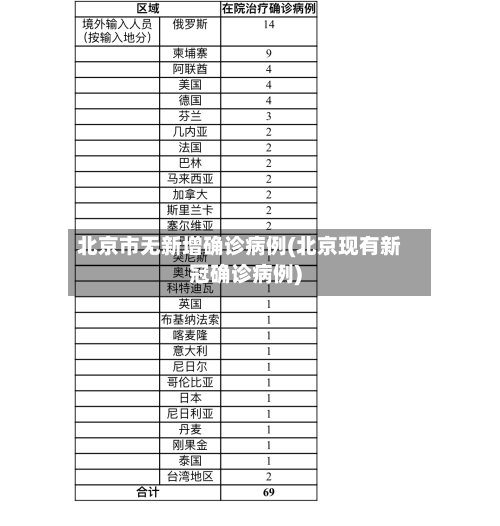 北京市无新增确诊病例(北京现有新冠确诊病例)