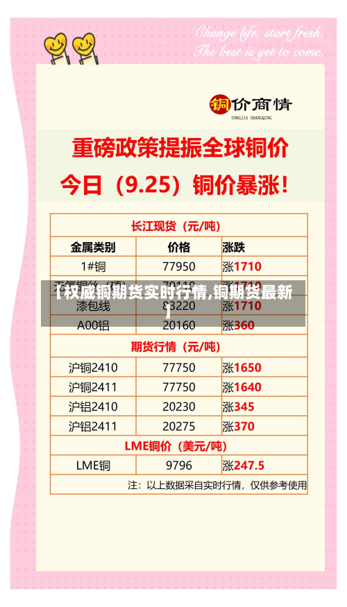 【权威铜期货实时行情,铜期货最新】
