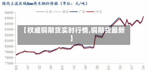 【权威铜期货实时行情,铜期货最新】-第2张图片