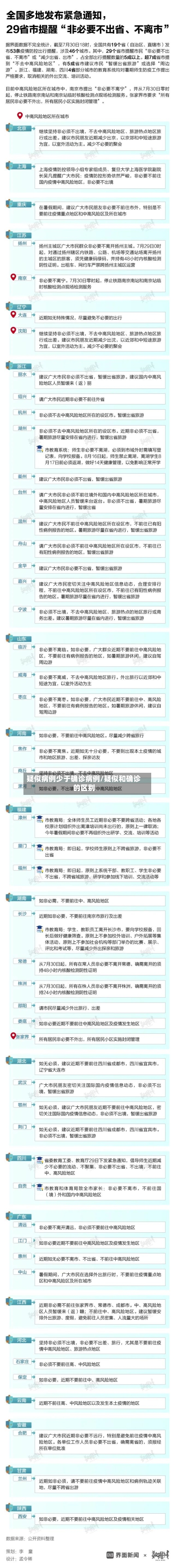 疑似病例少于确诊病例/疑似和确诊的区别-第2张图片
