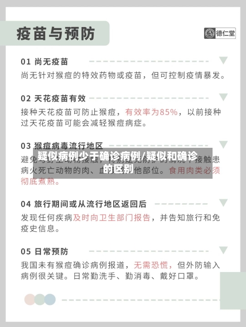 疑似病例少于确诊病例/疑似和确诊的区别-第3张图片