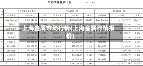 上海金属市场行情(上海金属行情报价)-第2张图片