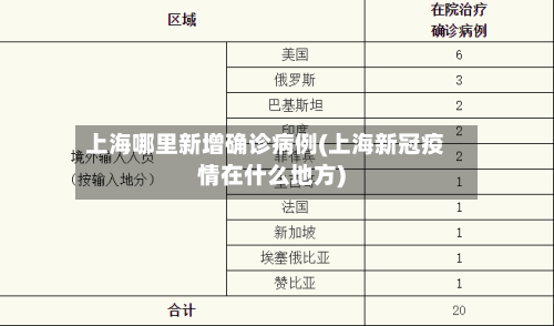 上海哪里新增确诊病例(上海新冠疫情在什么地方)