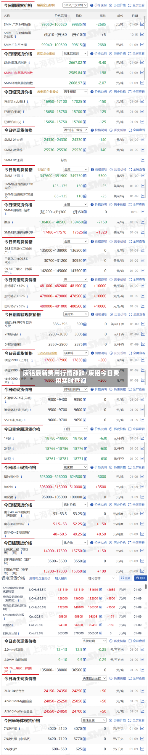 废铝最新费用行情涨跌/废铝今日费用实时查询