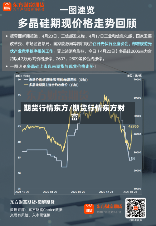 期货行情东方/期货行情东方财富